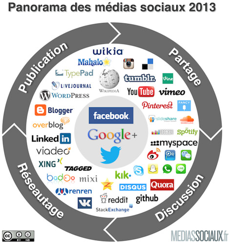 Informations et médias sociaux : une révolution de l’accès au savoir