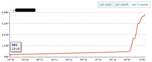 Comment booster votre visibilité sur le web?