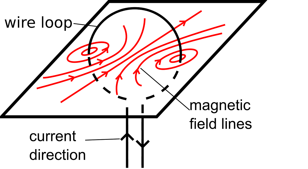 principe des magnetiseurs